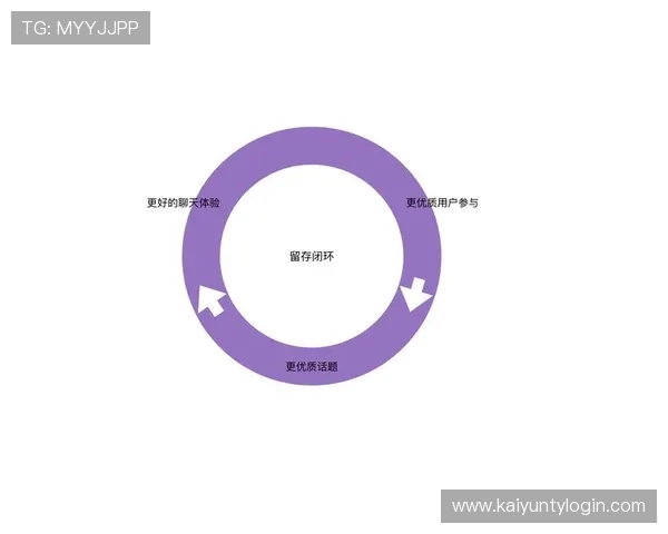 开云Kaiyun官网平台用户体验提升方案与界面设计优化