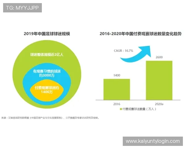 开云体育官网在线汇聚海量体育资讯与赛事数据，助你第一时间掌握比赛动态
