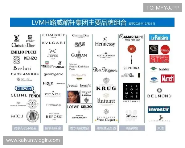 开云旗下品牌大全：详细解析各品牌在时尚与奢侈品行业的市场定位