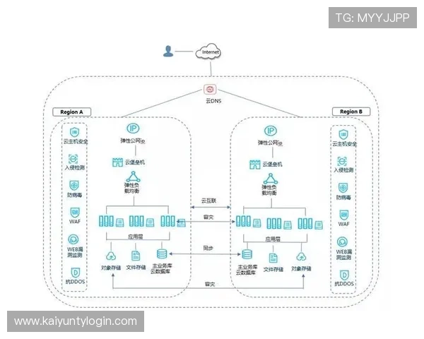 开云网页技术支持与客户服务体系详解确保玩家在游戏过程中获得及时专业的帮助