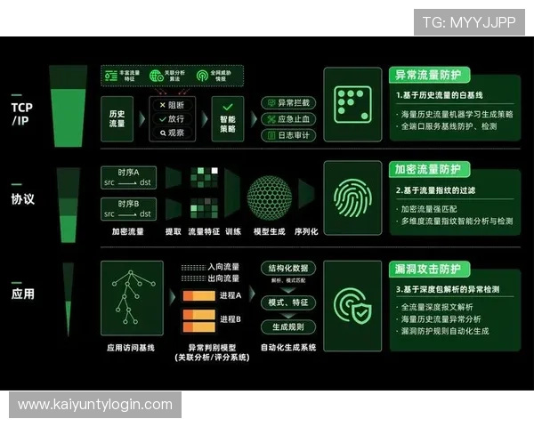 揭秘开云真人娱乐官网的安全性和便捷性,让你的线上娱乐更加放心无忧 揭秘开云真人娱乐官网的安全性和便捷性,让你的线上娱乐更加放心无忧