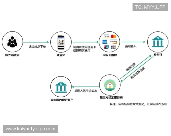 开运网站的最新趋势和热门推荐，帮你找到最适合自己的开运方案
