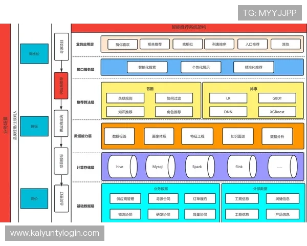 开云体育手机娱乐:结合体育娱乐内容,打造个性化的手机娱乐推荐系统 开云体育手机娱乐:结合体育娱乐内容,打造个性化的手机娱乐推荐系统